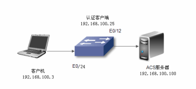 AAA 及RADIUS协议配置 _休闲_12