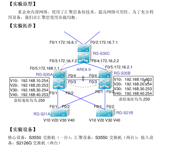 实用的vrrp_局域网