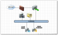 Lync Server 2010企业版系列PART1：基础构建