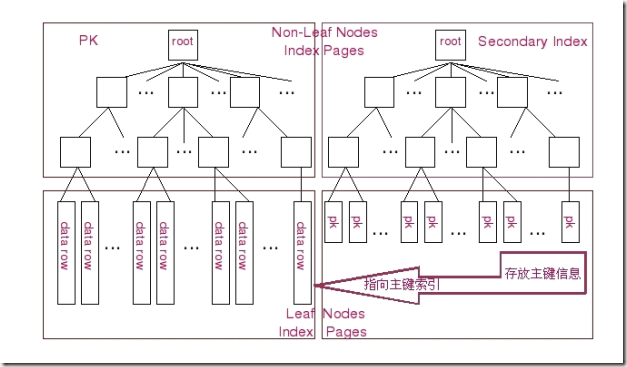 MySQL的btree索引和hash索引的区别_职场