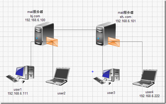 基于linux系统的邮件服务器的搭建与安全性测试_安全性