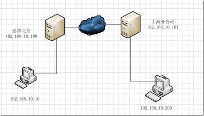 linux下sendmail的简单搭建和安全配置_代理