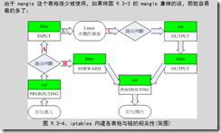 iptables 表与链的关系图_244_02