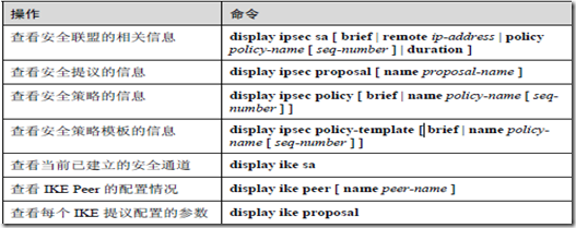 ipsec在企业网络中的应用_数据流