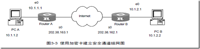 ipsec在企业网络中的应用_安全性_03