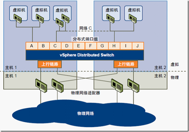 vSpere虚拟网卡介绍_虚拟网卡_13