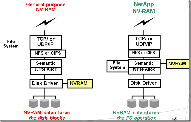 netapp学习（十四）--WAFL特性_dataontap_05