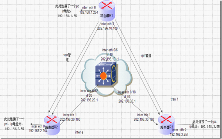 ipsec的介绍及相关案例_target