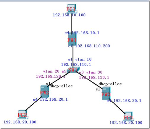 IPSEC野蛮模式 简介：_Internet