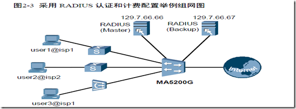 华为网络设备上常用的安全技术（二）_安全_03