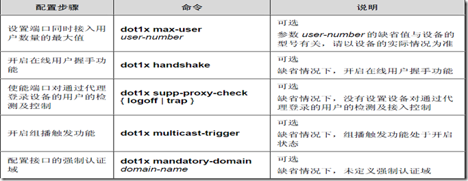 华为网络设备上常用的安全技术（二）_如何_10