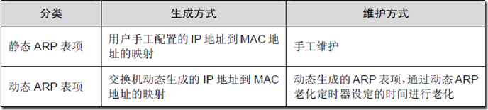 华为网络设备上常用的安全技术（三）_认证_09