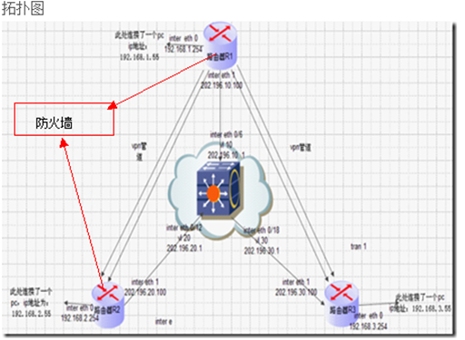 ipsec 野蛮模式_blank