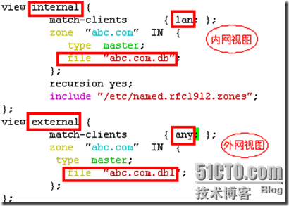 DNS服务器在企业网中的应用之案例2（基于视图）_职场_05