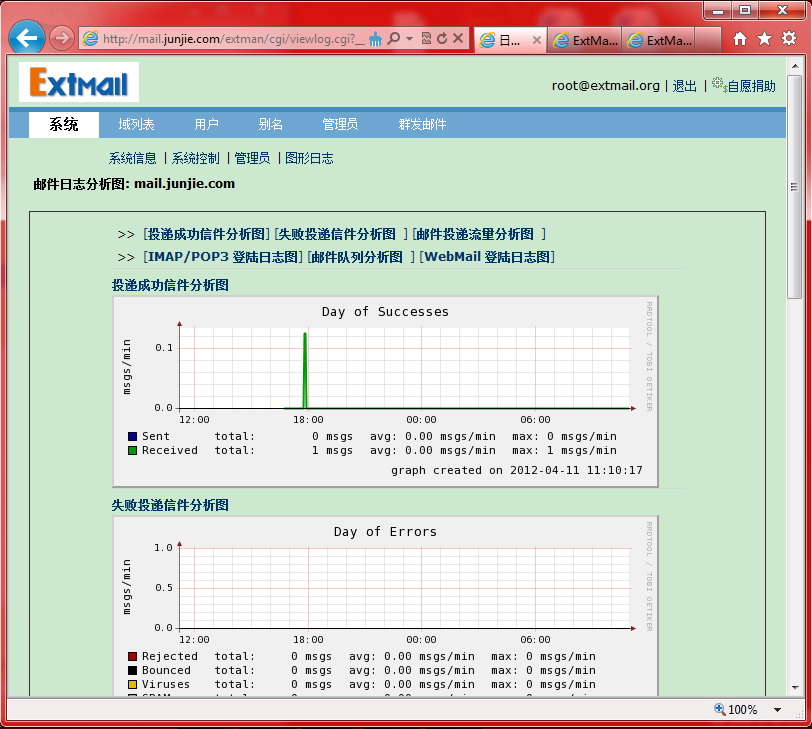 linux下构建LAMP+Postfix+Dovecot+SquirrelMail+Extmail+Extman+SpamAssassin防垃圾_linux_08