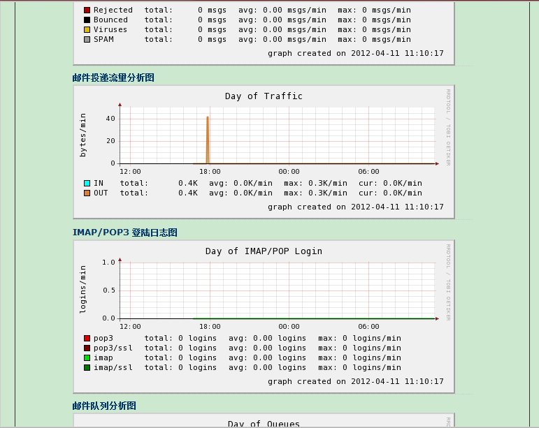 linux下构建LAMP+Postfix+Dovecot+SquirrelMail+Extmail+Extman+SpamAssassin防垃圾_postfix源码_09