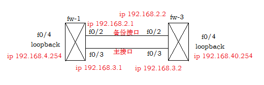 网络设备高可用性简例_职场_02