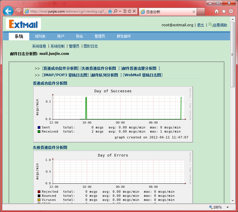 linux下构建LAMP+Postfix+Dovecot+SquirrelMail+Extmail+Extman+SpamAssassin防垃圾_postfix源码_28