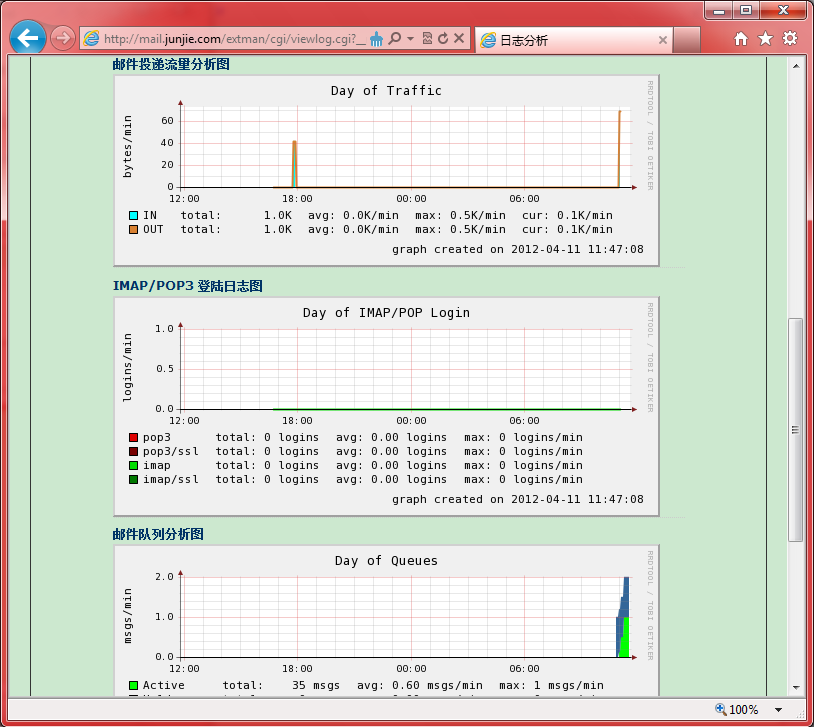 linux下构建LAMP+Postfix+Dovecot+SquirrelMail+Extmail+Extman+SpamAssassin防垃圾_postfix源码_29