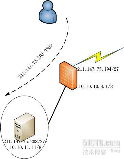 juniper配置-静态NAT_security