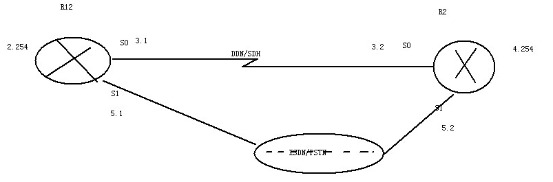 网络设备高可用性简例_设备_07