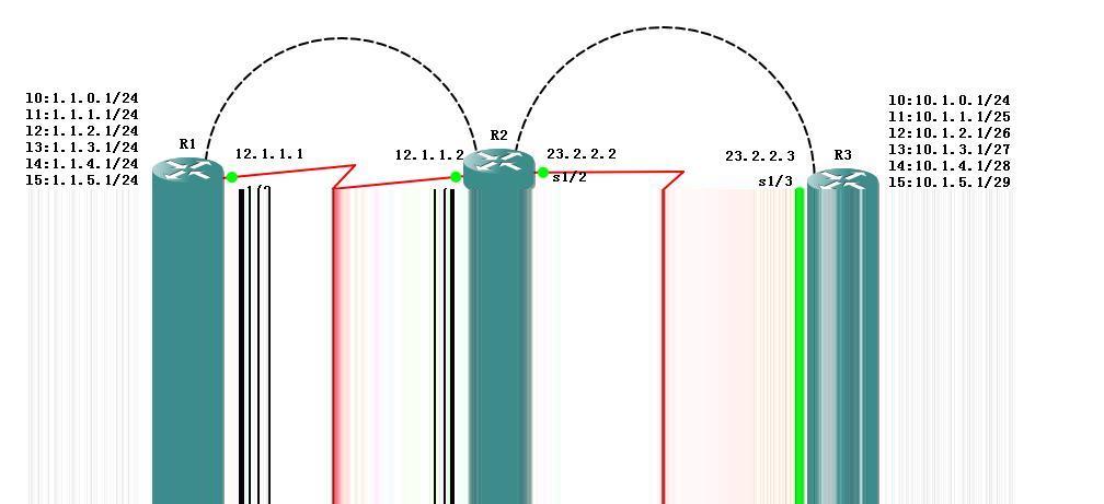 cisco route-map_cisco