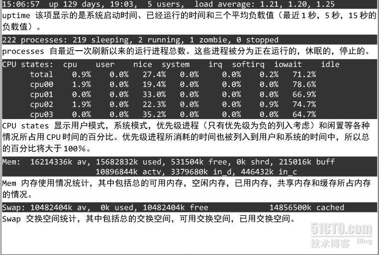 linux系统监控工具_系统