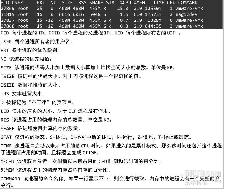 linux系统监控工具_工具_02