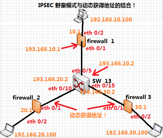 IPsec野蛮模式_h3c