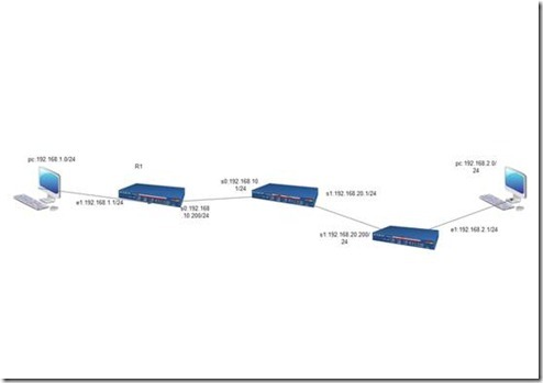 IPSEC简单配置_应用程序