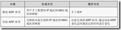 h3c网络设备安全技术_休闲_02