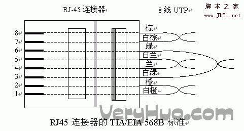 怎么做网线，网线水晶头接法和线序（图文详解）_网线