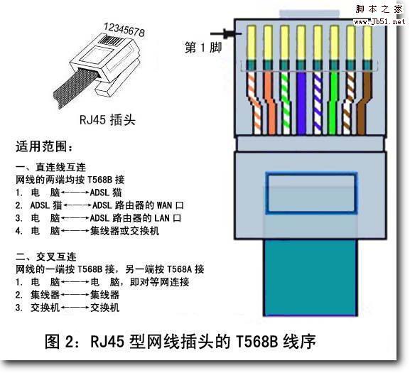 怎么做网线，网线水晶头接法和线序（图文详解）_制作方法_03