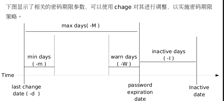 westos12_用户管理