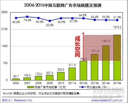 浅谈广告管理之“美”_广告