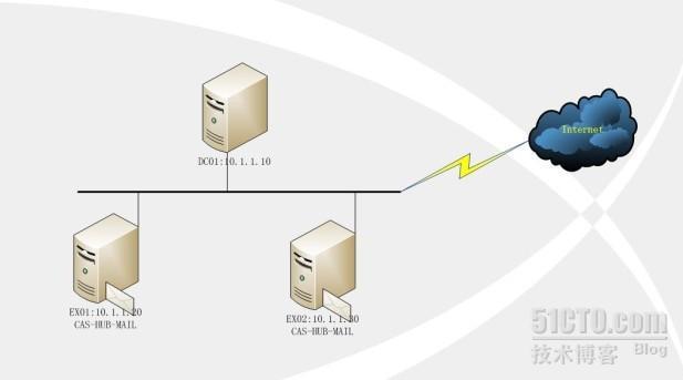 Exchange Server 2010的DAG高可用性_Exchange群集