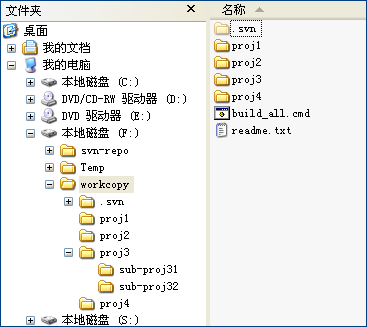 为Subversion版本库创建只含部分内容和特殊改动的标签 _工作_06