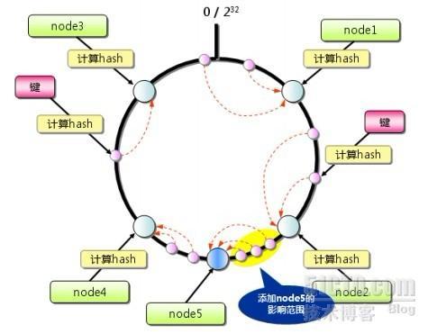 Memcache知识点梳理_memcached_07