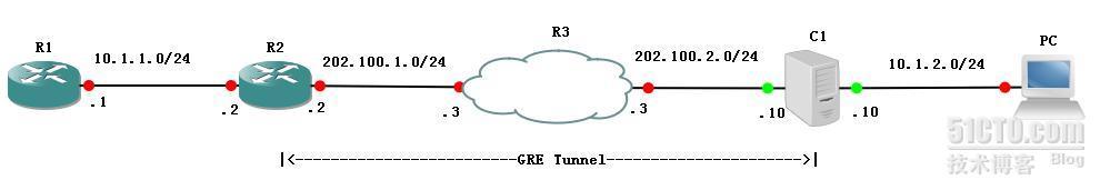 GRE between Router and linux_GRE