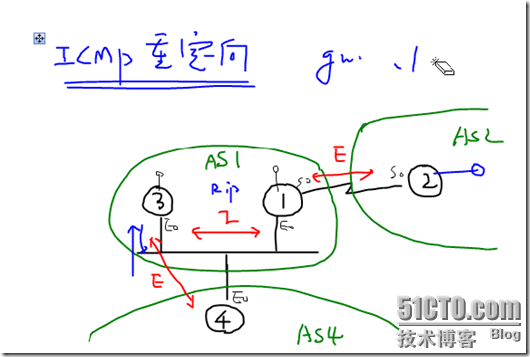 BGP笔记2_BGP笔记_02