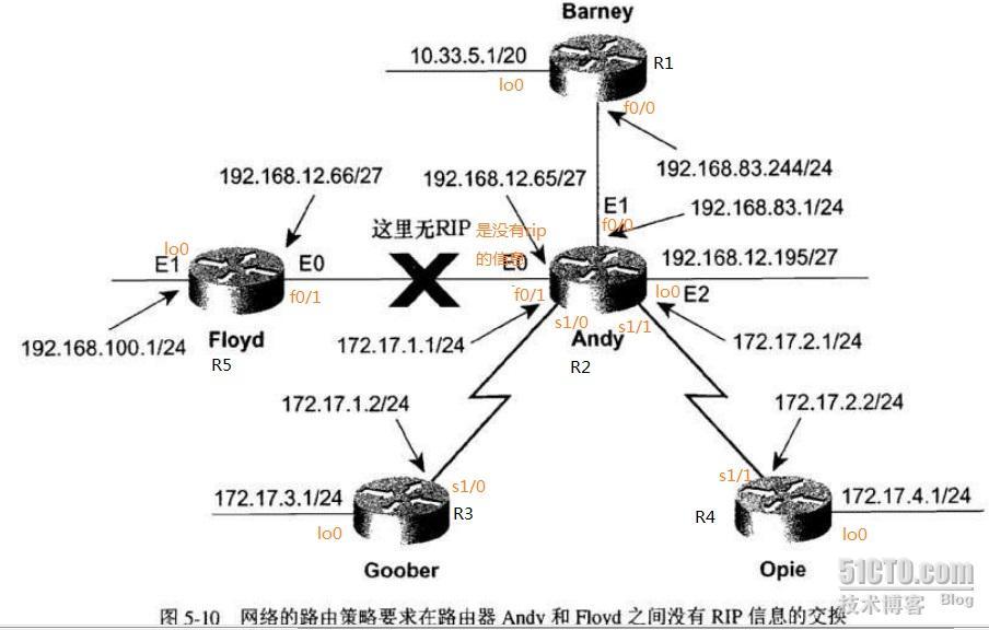 TCP/IP 4.2.2 RIP被动接口_RIP被动接口