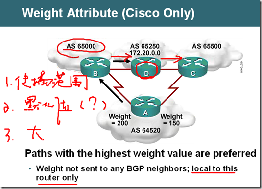 BGP笔记4_BGP笔记_05