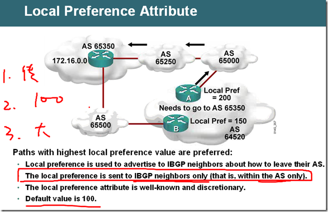 BGP笔记4_BGP笔记_13