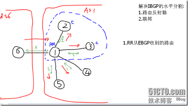 BGP笔记5_BGP笔记_06