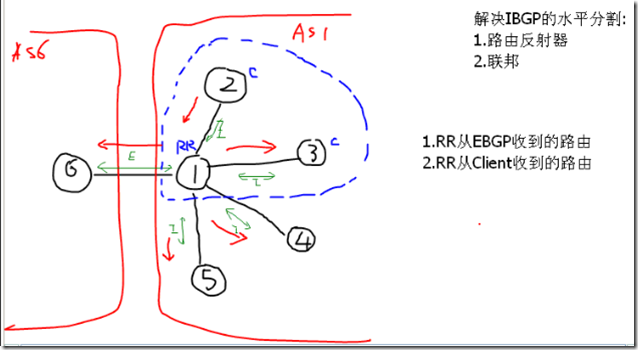 BGP笔记5_BGP笔记_07