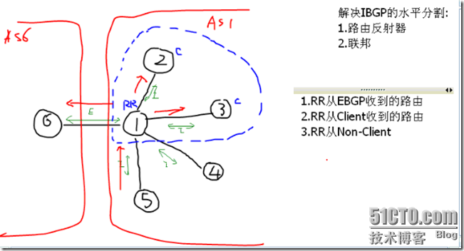 BGP笔记5_BGP笔记_08