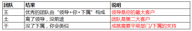 职场高手——自己给自己加薪才是王道_秘籍大起底