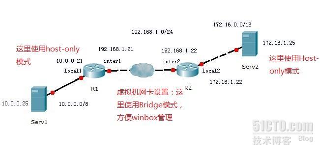 routeros间IPsec vpn 详细配置（纠正同类文章之错误）_服务器