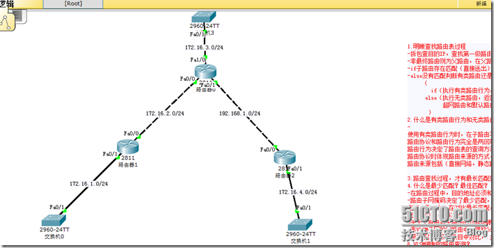 CCNA-路由表过程学习_160