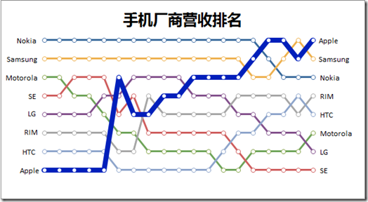 仿地铁样式的图表_仿地铁样式的图表_14